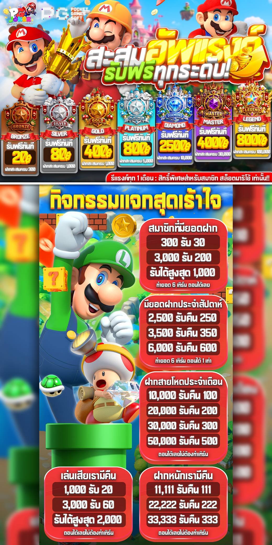 SLOTMARIO 888